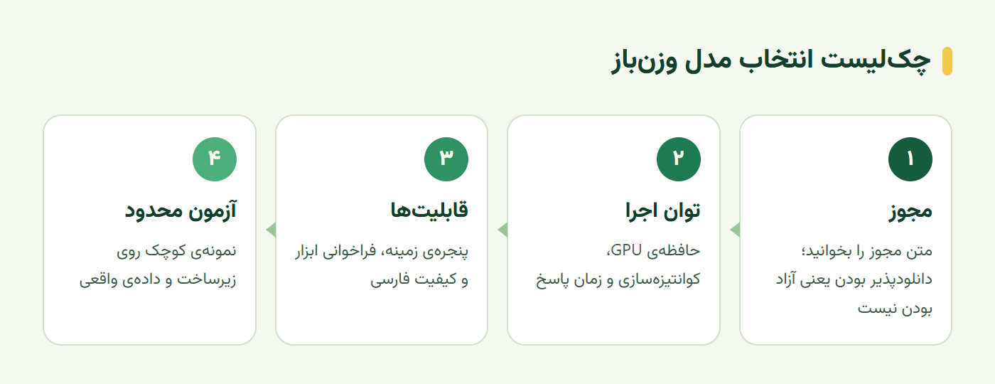 چکلیست انتخاب مدل وزنباز از بررسی مجوز تا آزمون محدود