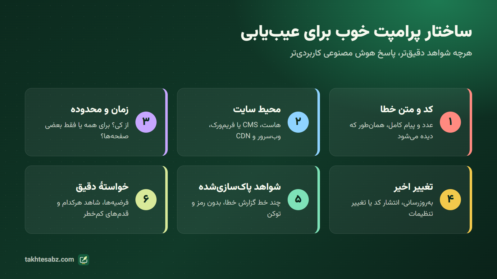 ساختار یک پرامپت خوب برای عیب‌یابی خطاهای سایت با هوش مصنوعی