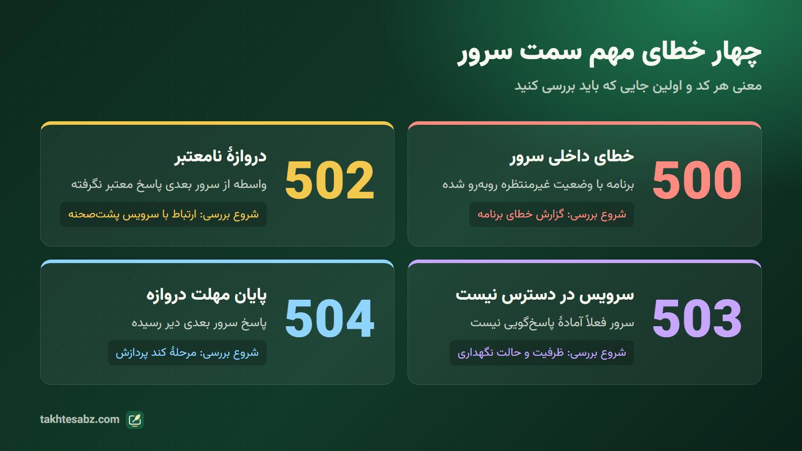 مقایسهٔ خطاهای سایت 500، 502، 503 و 504 و نقطهٔ شروع بررسی هرکدام