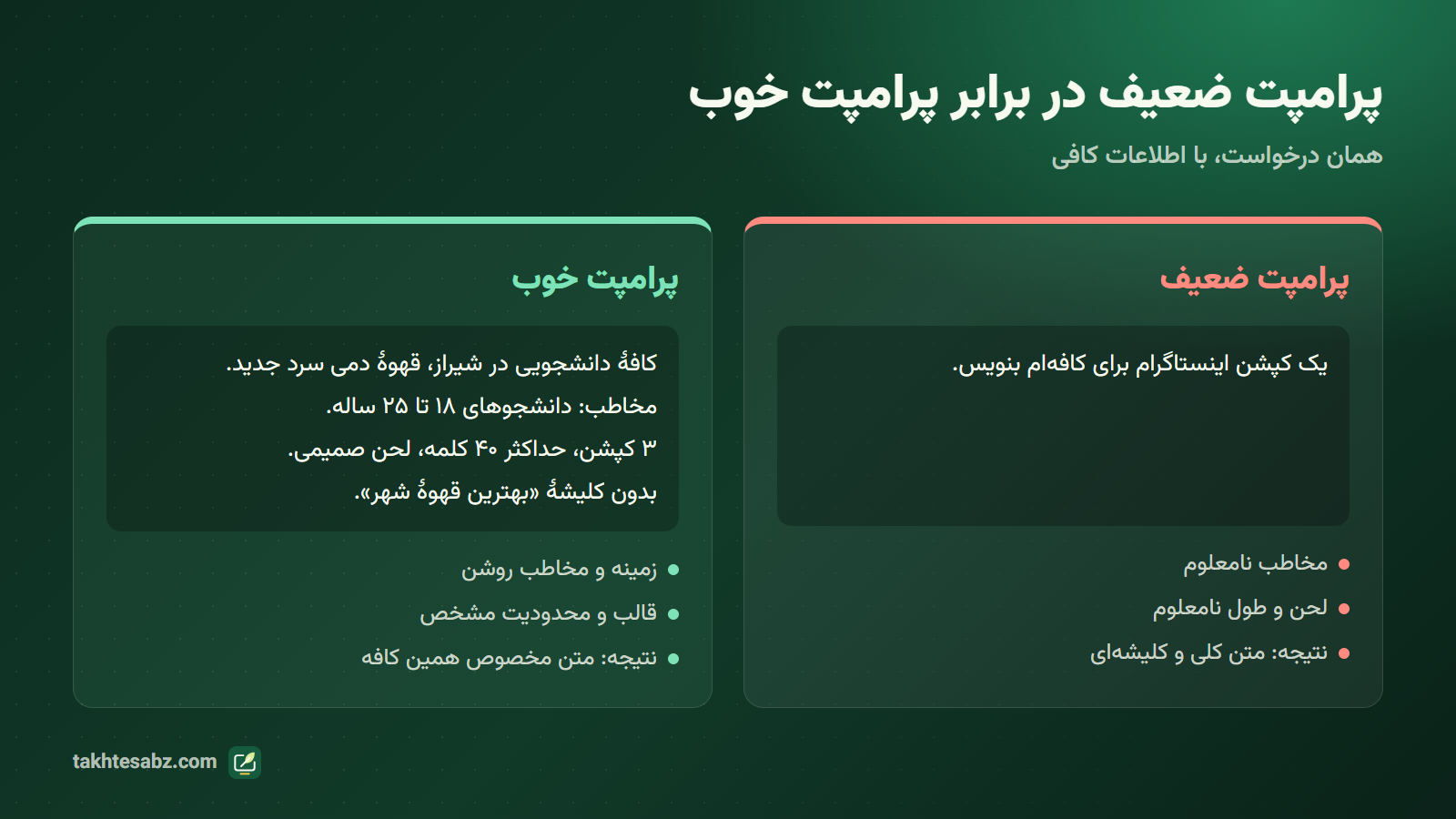 مقایسهٔ پرامپت ضعیف و پرامپت خوب و تفاوت پاسخ هوش مصنوعی به هرکدام