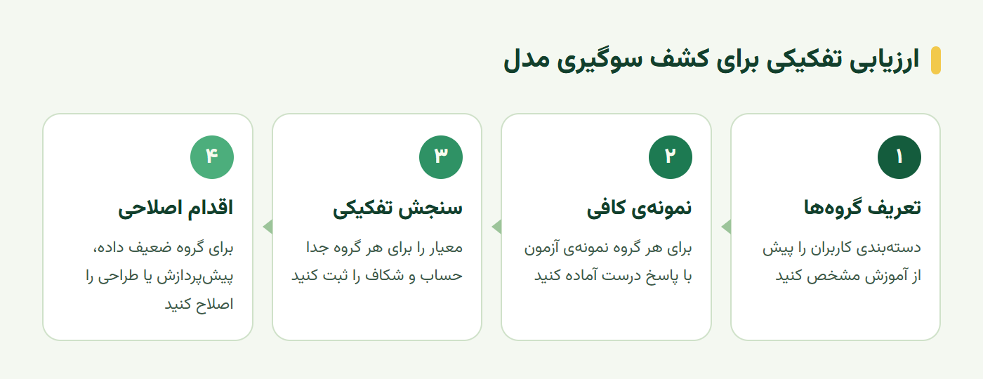 چهار قدم ارزیابی منصفانه و کشف سوگیری در هوش مصنوعی به تفکیک گروه کاربران