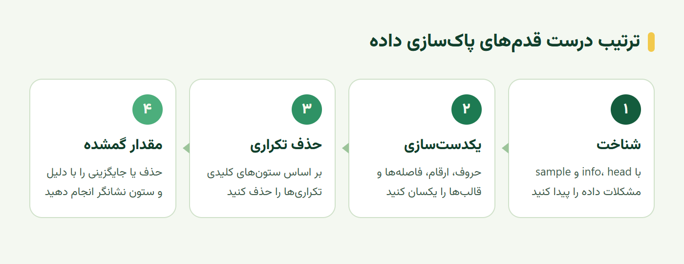 ترتیب قدمهای پاکسازی داده از شناخت تا مدیریت مقدار گمشده