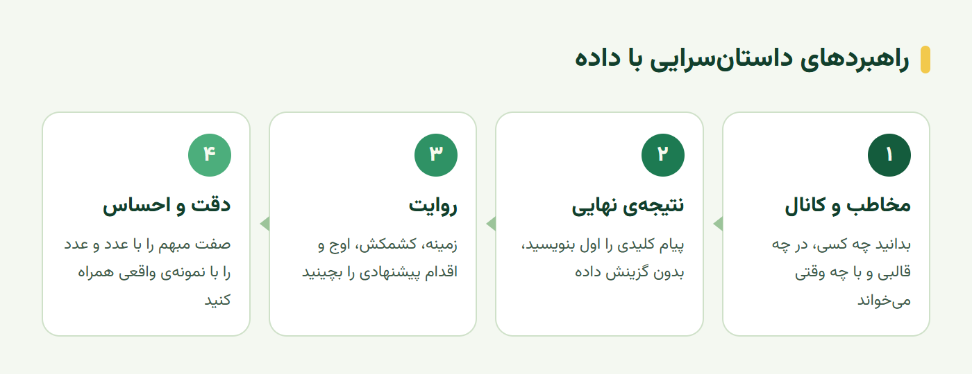پنج راهبرد داستان‌سرایی با داده از شناخت مخاطب تا نتیجه‌گیری