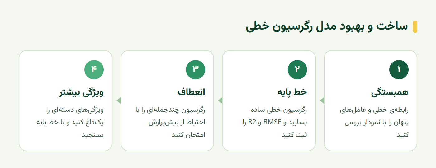 مسیر ساخت و ارزیابی مدل رگرسیون خطی از خط پایه تا ویژگی بیشتر
