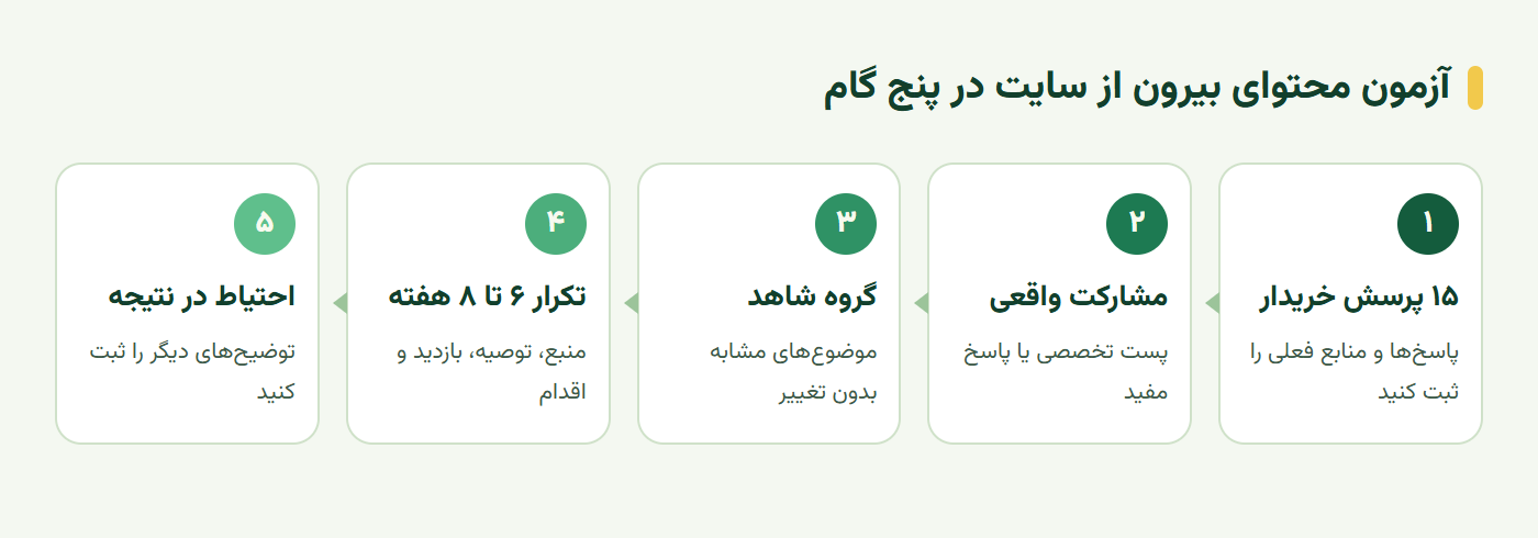 مراحل آزمون محتوای بیرون از سایت برای دیده شدن در نتایج هوش مصنوعی