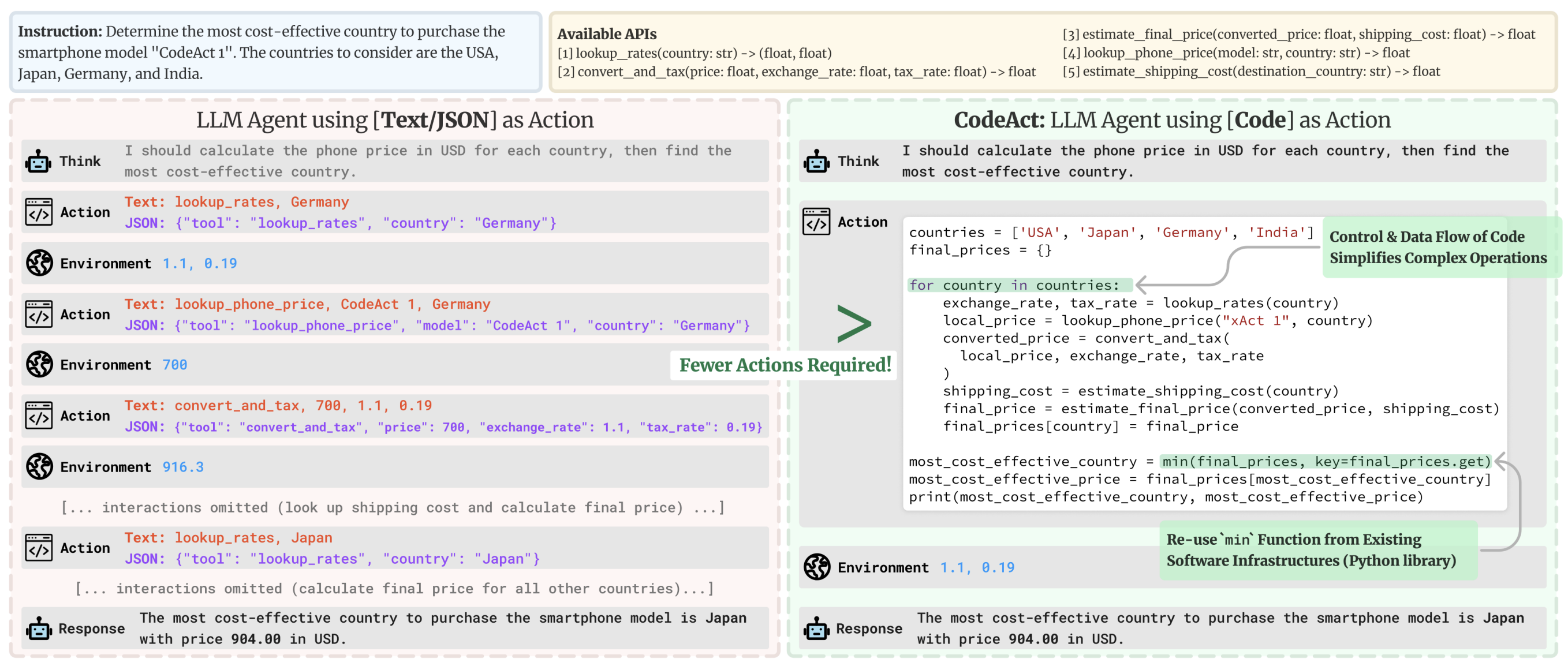 مقایسه ایجنت JSON با CodeAgent و کاهش تعداد اقدام‌ها با نوشتن کد